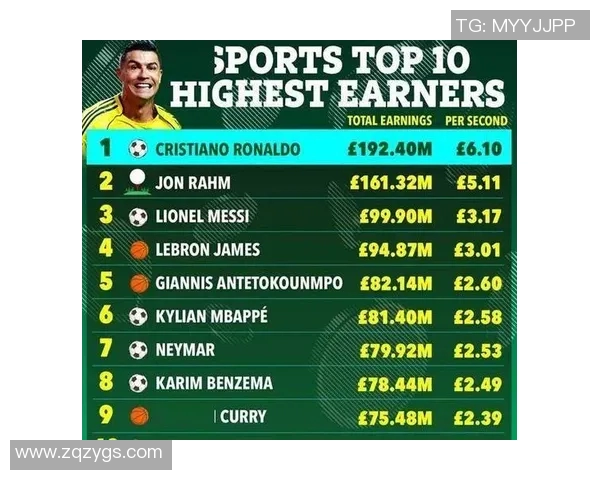 足球明星年薪揭秘实际到手收入是多少你绝对想不到的真相