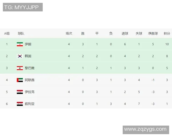 上海羽毛球队在联合会杯积分榜中以98分稳居第一名
