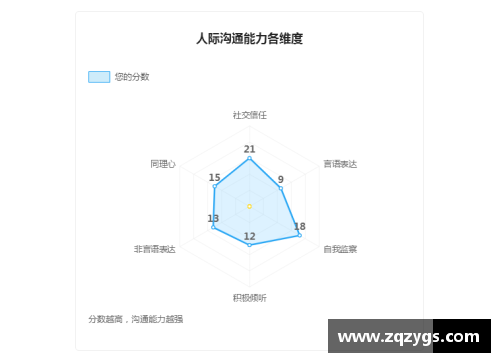 综合评估：解析顶尖球员的多方面能力表现