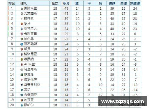 国米1-0力克尤文，继续领跑意甲积分榜