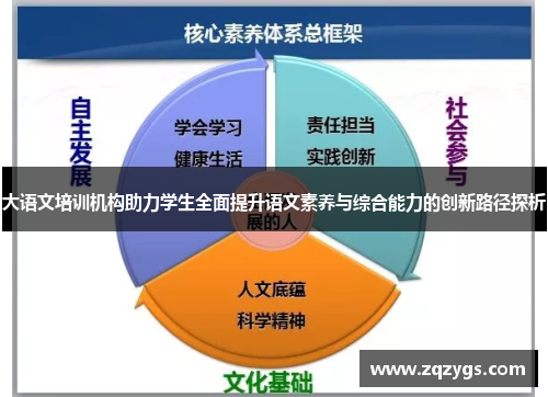 大语文培训机构助力学生全面提升语文素养与综合能力的创新路径探析