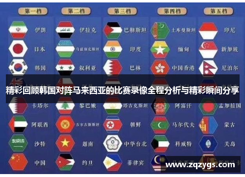 精彩回顾韩国对阵马来西亚的比赛录像全程分析与精彩瞬间分享